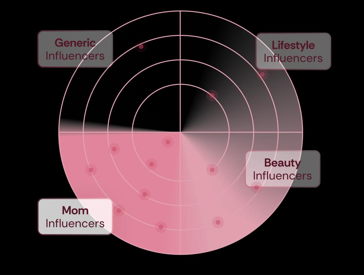 Cultural Influence Systems