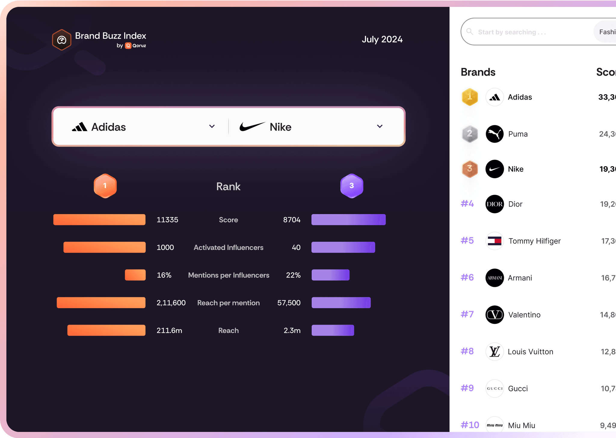 brand_score_benchmark_page_pic