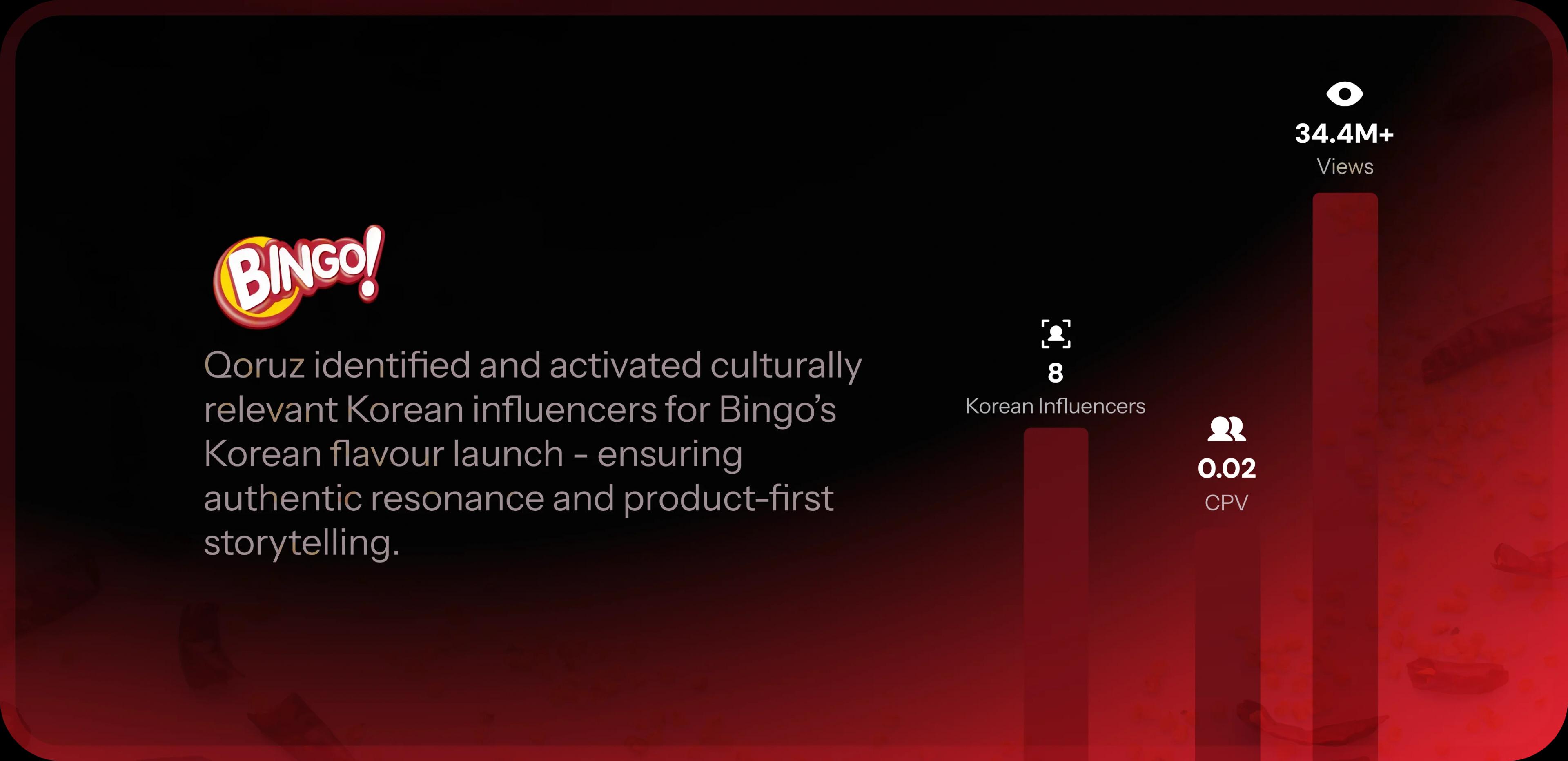 Case study slide 6