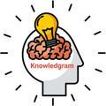 Knowledgram
