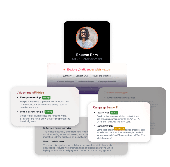 Nexus analysing a creator's values, affinities and campaign funnel fit