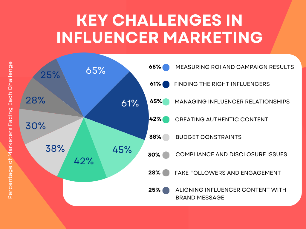 Key-Challenges-in-Influencer-Marketing