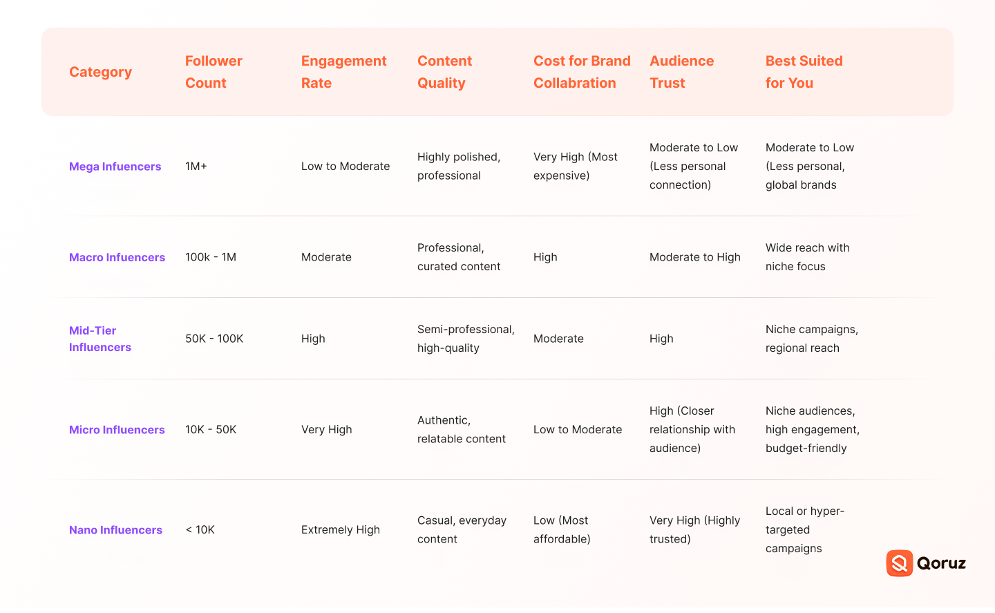 Influencer marketing cateorgy