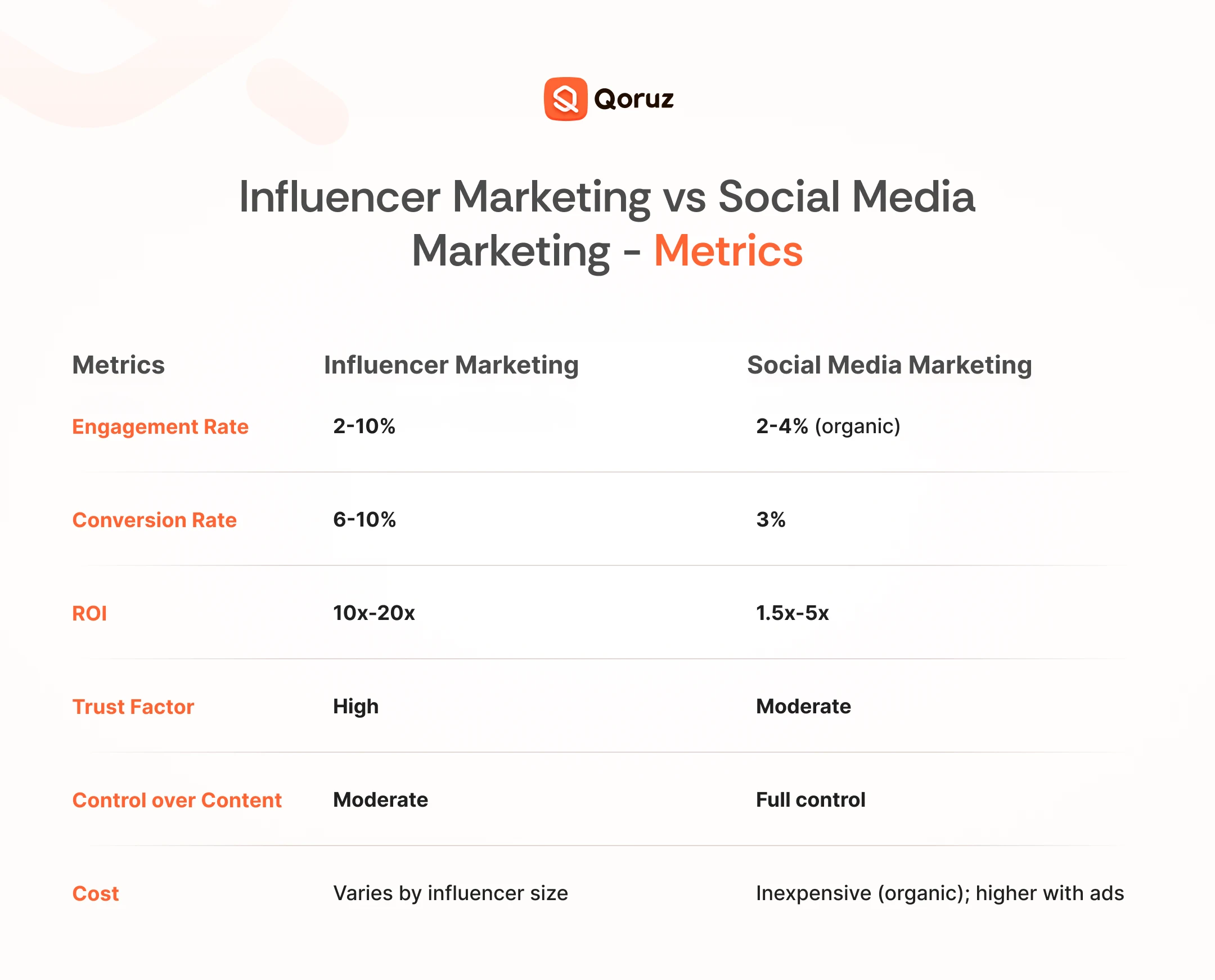 influencer marketing