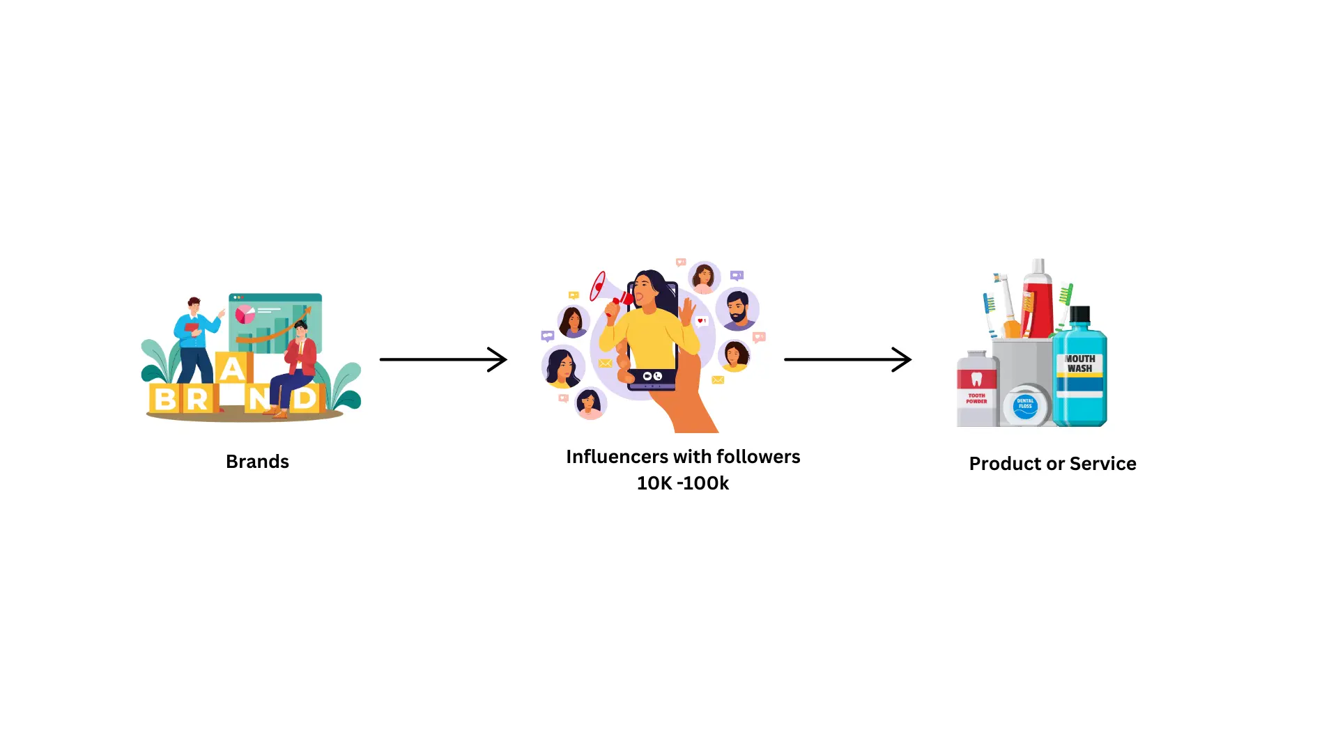 micro influencer marketing